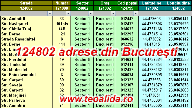 Adrese Bucuresti