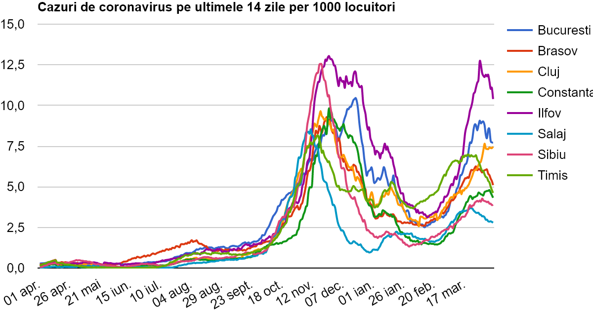 Coronavirus pe judete