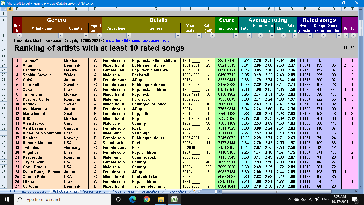 Muzică şi matematică